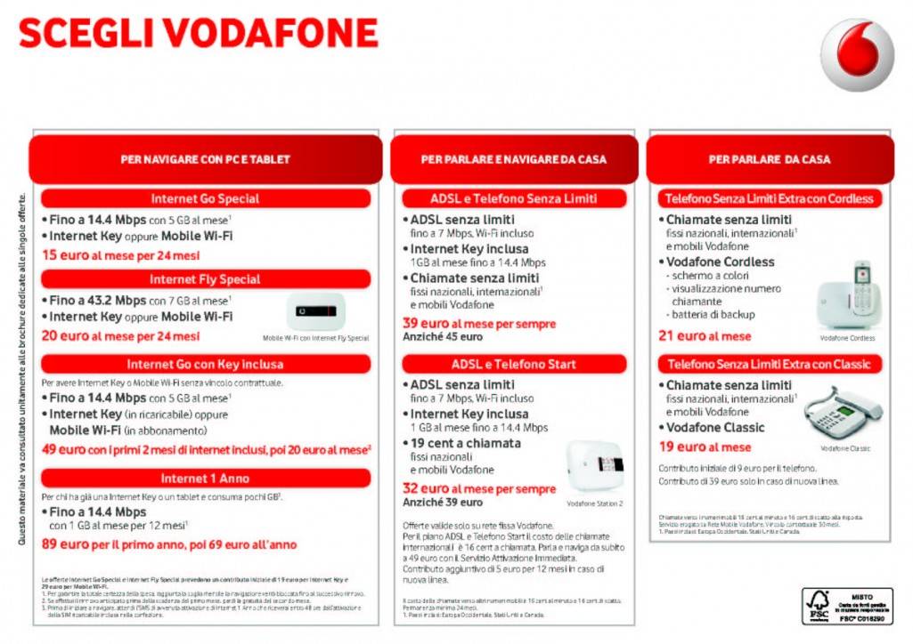 Vodafone It Fai Da Te Sblocca Profilo