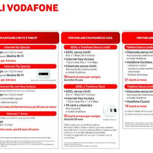 Offerte Vodafone