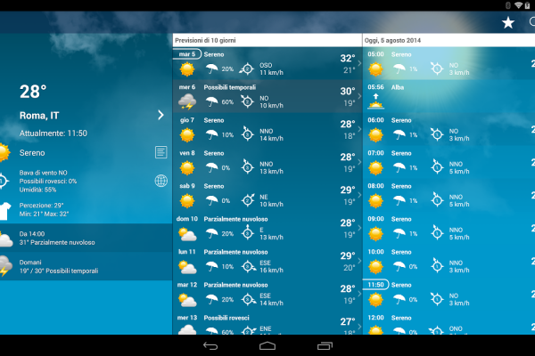 Legenda Simboli Meteo Android