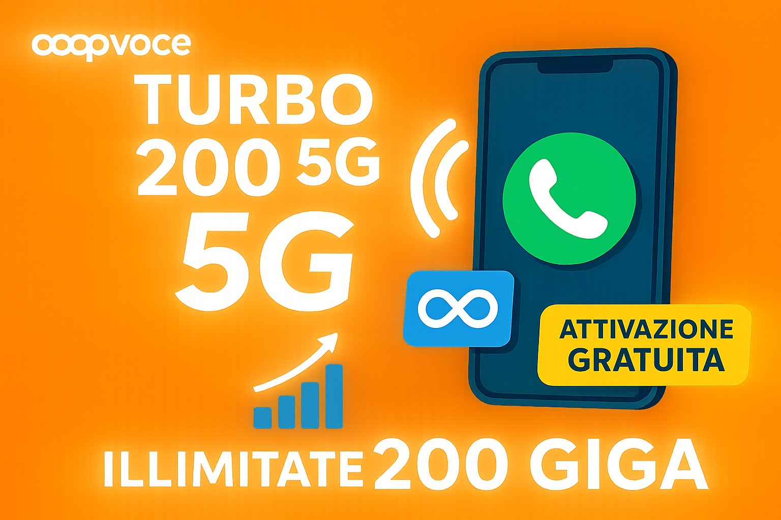 CoopVoce Turbo 200 5G: Costo di Attivazione Gratuito